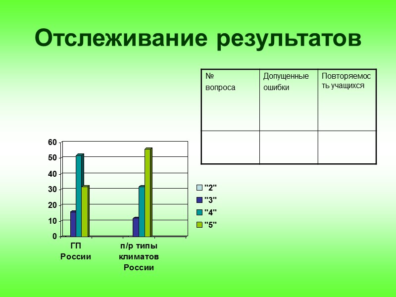 Отслеживание результатов